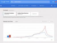 Google arama trendleri anı anına takip edilecek