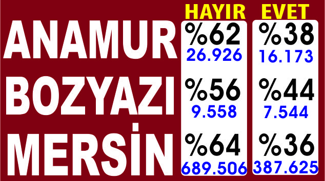 ANAMUR-BOZYAZI VE MERSİN "HAYIR" DEDİ