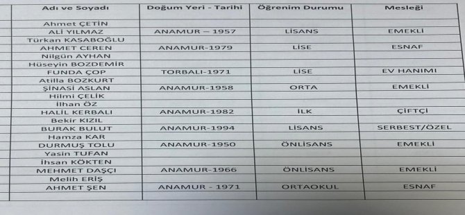 ANAMUR CUMHUR İTTİFAKI MECLİS ÜYESİ ADAY LİSTESİ