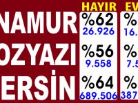 ANAMUR-BOZYAZI VE MERSİN "HAYIR" DEDİ